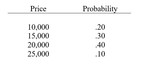 A firm has decided to invest in a piece of land. Management has estimated that the land can be sold in 5 years for the following possible prices:   (a)Determine the expected selling price for the land. (b)Determine the standard deviation of the possible sales prices. (c)Determine the coefficient of variation.<div style=padding-top: 35px> 