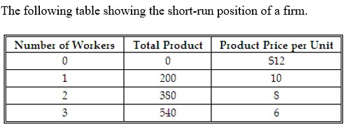 <strong> -Diminishing returns:</strong> A) set in when the first worker is hired. B) set in when the second worker is hired. C) do not set in because total product keeps increasing as more workers are hired. D) cannot be determined from the information in the table.