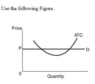 <strong> -The relationship between demand and average cost shown in this figure could be found in a purely competitive market in:</strong> A) the short run but not the long run. B) the long run but not the short run. C) either the short run or the long run. D) neither the short run nor the long run.