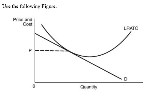 <strong> -This figure illustrates the expected long-run position of a:</strong> A) oligopolist. B) monopolist. C) pure competitor. D) monopolistic competitor.