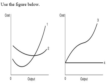 <strong> -Short-run total cost is best illustrated in these figures by line:</strong> A) 1. B) 2. C) 3. D) 4.