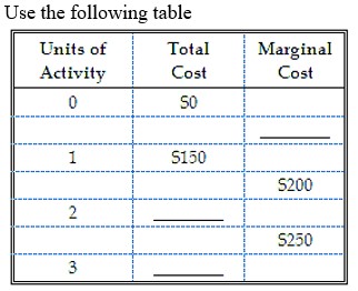 <strong> -Marginal cost and total cost are equal for:</strong> A) the 1st unit of the activity. B) the 2nd unit of the activity. C) the 3rd unit of the activity. D) all units of the activity.
