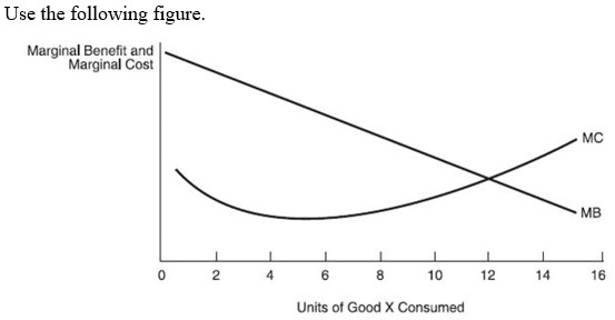 <strong> -To maximize satisfaction this person should consume:</strong> A) 2.5 units of Good X. B) 6.0 units of Good X. C) more than 6.0 units of Good X. D) anywhere between 1.0 and 6.0 units of Good X.