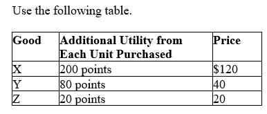 <strong> -To maximize the satisfaction from a $240.00 expenditure, a person should buy:</strong> A) 2 units of Good X. B) 6 units of Good Y. C) 12 units of Good Z. D) 1 unit of Good X plus 3 units of Good Y.