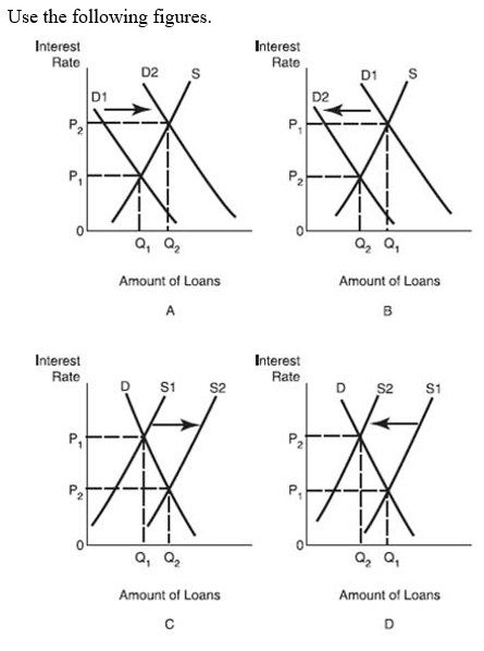 -The effect on the market for loans of a decrease in the reserve requirement is shown by the movement from:
