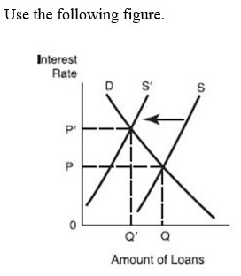 -The change from S to S' in this figure is consistent with: