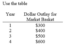   -If year 2 is the base year, the price index number for year 1 is: