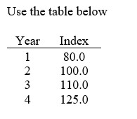   -The base year in this price index is year: