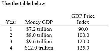   -Between year 2 and year 3 real GDP: