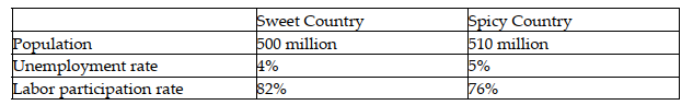 The following table defines some population statistics for two countrries. If a group of students decided to try to find jobs while they are studying, which of the above rates would change at first? Assume that it takes the students a few months to actually find a job.