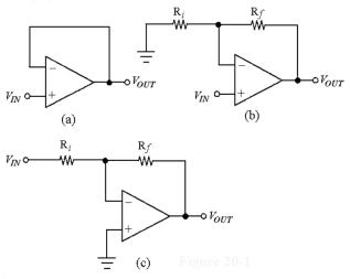 Figure 18-1 -If R<sub>f</sub> = 150 k? and R<sub>i</sub> = 2.2 k? in Figure 18-1(c), the voltage gain equals ________.