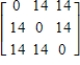 Find the eigenvalues of the symmetric matrix . For each eigenvalue, find the dimension of the corresponding eigenspace.