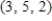 <strong>Use the function   to find the image of    </strong> A)    B)    C)    D)    E)    <div style=padding-top: 35px> 