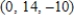 <strong>Let   be a linear transformation such that     and   Find   </strong> A)    B)    C)    D)    E)    <div style=padding-top: 35px> 