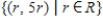 <strong>The linear transformation   is defined by   , where   Find range(T).</strong> A)    B)    C)    D)   E)   <div style=padding-top: 35px> 