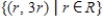 <strong>The linear transformation   is defined by   , where   Find range(T).</strong> A)    B)    C)    D)   E)   <div style=padding-top: 35px> 