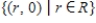 <strong>The linear transformation   is defined by   , where   Find range(T).</strong> A)    B)    C)    D)   E)   <div style=padding-top: 35px> 