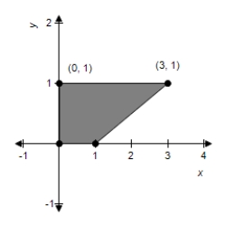 <strong>Sketch the image of the unit square with vertices at (0, 0), (1, 0), (1, 1), and (0, 1) under the transformation T which is the contraction given by   .</strong> A)    B)    C)    D)    E)    <div style=padding-top: 35px> 