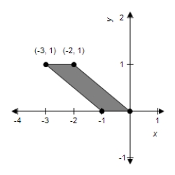 <strong>Sketch the image of the unit square with vertices at (0, 0), (1, 0), (1, 1), and (0, 1) under the transformation T which is the contraction given by   .</strong> A)    B)    C)    D)    E)    <div style=padding-top: 35px> 