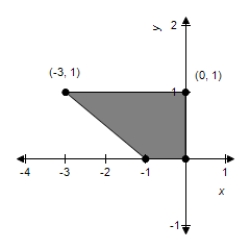<strong>Sketch the image of the unit square with vertices at (0, 0), (1, 0), (1, 1), and (0, 1) under the transformation T which is the contraction given by   .</strong> A)    B)    C)    D)    E)    <div style=padding-top: 35px> 