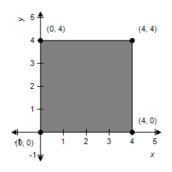 <strong>Sketch the image of the rectangle with vertices at (0, 0), (0, 4), (1, 4), and (1, 0) under the transformation T which is the contraction given by   .</strong> A)    B)    C)    D)    E)    <div style=padding-top: 35px> 