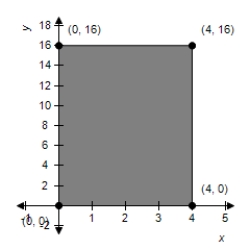 <strong>Sketch the image of the rectangle with vertices at (0, 0), (0, 4), (1, 4), and (1, 0) under the transformation T which is the contraction given by   .</strong> A)    B)    C)    D)    E)    <div style=padding-top: 35px> 