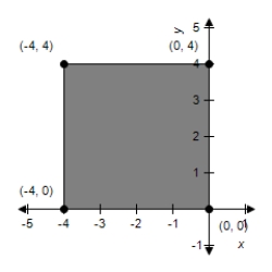 <strong>Sketch the image of the rectangle with vertices at (0, 0), (0, 4), (1, 4), and (1, 0) under the transformation T which is the contraction given by   .</strong> A)    B)    C)    D)    E)    <div style=padding-top: 35px> 