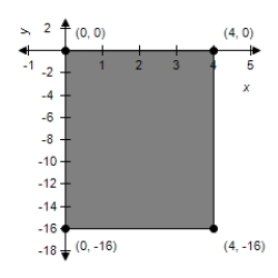 <strong>Sketch the image of the rectangle with vertices at (0, 0), (0, 4), (1, 4), and (1, 0) under the transformation T which is the contraction given by   .</strong> A)    B)    C)    D)    E)    <div style=padding-top: 35px> 
