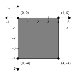 <strong>Sketch the image of the rectangle with vertices at (0, 0), (0, 4), (1, 4), and (1, 0) under the transformation T which is the contraction given by   .</strong> A)    B)    C)    D)    E)    <div style=padding-top: 35px> 