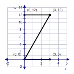 <strong>Find the image of the Z-shaped figure with vertices (0, 0), (6, 0), (6, 6), and (0, 6) under the transformation T which is the expansion and contraction represented by   .</strong> A)    B)    C)    D)    E)   <div style=padding-top: 35px> 