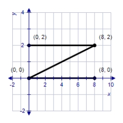 <strong>Find the image of the Z-shaped figure with vertices (0, 0), (6, 0), (6, 6), and (0, 6) under the transformation T which is the expansion and contraction represented by   .</strong> A)    B)    C)    D)    E)   <div style=padding-top: 35px> 