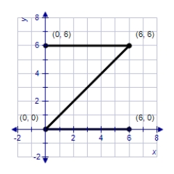<strong>Find the image of the Z-shaped figure with vertices (0, 0), (6, 0), (6, 6), and (0, 6) under the transformation T which is the expansion and contraction represented by   .</strong> A)    B)    C)    D)    E)   <div style=padding-top: 35px> 