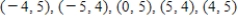 <strong>Find the least squares regression line for the points   .</strong> A)    B)    C)    D)    E)    <div style=padding-top: 35px> 