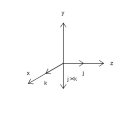 <strong>Sketch the graph of the cross product   of the unit vectors   ,   .</strong> A)    B)    C)    D)    <div style=padding-top: 35px> 