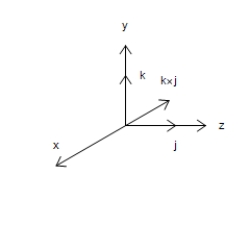 <strong>Sketch the graph of the cross product   of the unit vectors   ,   .</strong> A)    B)    C)    D)    <div style=padding-top: 35px> 