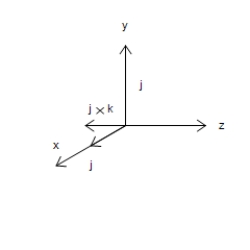 <strong>Sketch the graph of the cross product   of the unit vectors   ,   .</strong> A)    B)    C)    D)    <div style=padding-top: 35px> 