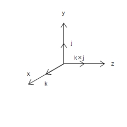<strong>Sketch the graph of the cross product   of the unit vectors   ,   .</strong> A)    B)    C)    D)    <div style=padding-top: 35px> 