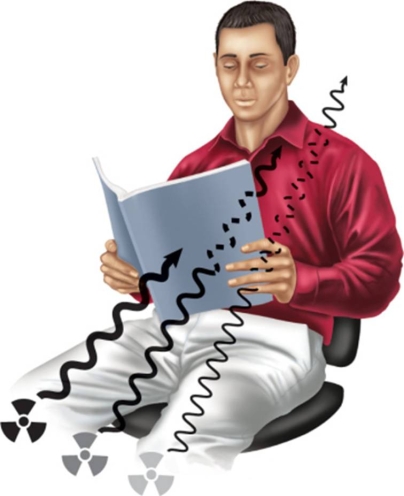 <strong>What are the three types of radiation shown in this picture? </strong> A) Infrared, microwave, radio B) X-ray, gamma, and ultraviolet C) Alpha, omega, delta D) Gamma, beta, and alpha