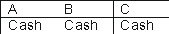 <strong>Examine the following diagram. What are the most appropriate labels to put on the arrows labeled A, B, and C? </strong> A) B) C) D) E)