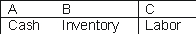 <strong>Examine the following diagram. What are the most appropriate labels to put on the arrows labeled A, B, and C? </strong> A) B) C) D) E)