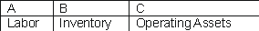 <strong>Examine the following diagram. What are the most appropriate labels to put on the arrows labeled A, B, and C? </strong> A) B) C) D) E)