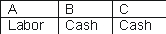 <strong>Examine the following diagram. What are the most appropriate labels to put on the arrows labeled A, B, and C? </strong> A) B) C) D) E)