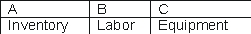 <strong>Examine the following diagram. What are the most appropriate labels to put on the arrows labeled A, B, and C? </strong> A) B) C) D) E)