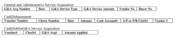 <strong>Given the G&A Service Acquisition, Cash Disbursement and CashDisbforG&A Service Acquisition tables below, which of the following approaches would be the most valid one to create a query for accounts payable for G&A services as of July 15, 2003? </strong> A) Query 1: Sum the G&A Service Amount in the G&A Service Acquisition table as GAamount Query 2: Sum the Amount in the Cash Disbursement table as CDAmount Query 3: Calculate GAamount - Nz(CDAmount) as Accounts Payable for G&A Services B) Query 1: In G&A Service Acquisition table, constrain G&A service acquisition date <=7/15/2003 and sum Amount as GAAmount Query 2: Join the Cash Disbursement table to the CashDisbfor G&A Service Acquisition table on Voucher and Check; constrain cash disbursement date <=7/15/2003 and sum Amount Applied as CDAmount Query 3: Join Query 1 and Query 2 using an outer join and calculate GAAmount - Nz(CDAmount) as AP C) Query 1: Sum G&A Service Amount in the G&A Service Acquisition table, while constraining the date field in the G&A Service Acquisition table <=7/15/2003 as GAamount Query 2: Sum Amount in Cash Disbursement while constraining date field in Cash Disbursement table <=7/15/2003 and constraining Vendor Number to be Not Null as CDAmount Query 3: Calculate GAamount - Nz(CDAmount) as Accounts Payable for G&A Services D) Query 1: In G&A Service Acquisition table, group by G&A Acq and Amount, while constraining the date field in the G&A Service Acquisition table <=7/15/2003 as GAAmount Query 2: Join the Cash Disbursement table to the CashDisbfor G&A Service Acquisition table on Voucher and Check; constrain cash disbursement date <=7/15/2003,group by G&A Acq and sum Amount Applied as CDAmount Query 3: Join Query 1 and Query 2 on G&A Acq; calculate GAamount - Nz(CDAmount) as ApbyAcqQuery 4: Sum Query 3's APbyAcq field E) Query 1: Sum G&A Service Amount in the G&A Service Acquisition table, while constraining the date field in the G&A Service Acquisition table <=7/15/03 as GAamount Query 2: Sum Amount in Cash Disbursement while constraining date field in Cash Disbursement table <=7/15/03 as CDAmount Query 3: Calculate GAamount - Nz(CDAmount) as Accounts Payable for G&A Services