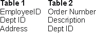 The following tables cannot be joined: