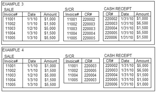 <strong>Which example relational tables contain data that best represents the cardinalities shown in the following conceptual model? </strong> A) Example 1 B) Example 2 C) Example 3 D) Example 4 E) None of the examples contains data that accurately represents the cardinalities depicted in the conceptual model.