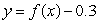 <strong>Select the equation whose graph is the graph of vertically stretched by a factor of 8.</strong> A) B) C) D)