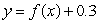 <strong>Select the equation whose graph is the graph of vertically stretched by a factor of 8.</strong> A) B) C) D)