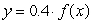 <strong>Select the equation whose graph is the graph of reflected horizontally (across the y-axis).</strong> A) B) C) D)