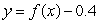 <strong>Select the equation whose graph is the graph of reflected horizontally (across the y-axis).</strong> A) B) C) D)